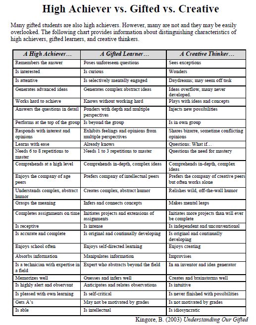 How Do Gifted Students Think?